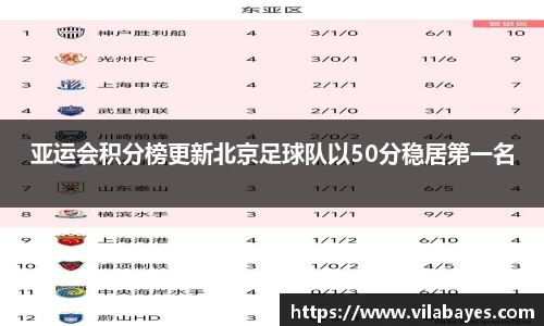 亚运会积分榜更新北京足球队以50分稳居第一名