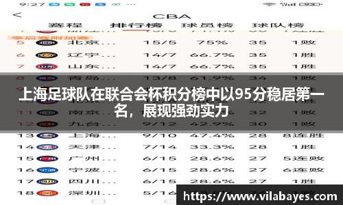 上海足球队在联合会杯积分榜中以95分稳居第一名，展现强劲实力