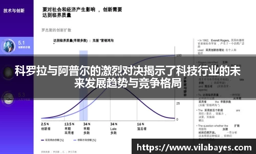 必一科罗拉与阿普尔的激烈对决揭示了科技行业的未来发展趋势与竞争格局